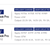 Apple MacBook Pro 13inch - 87W-Type C