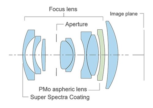 Canon RF 16mm f/2.8 STM